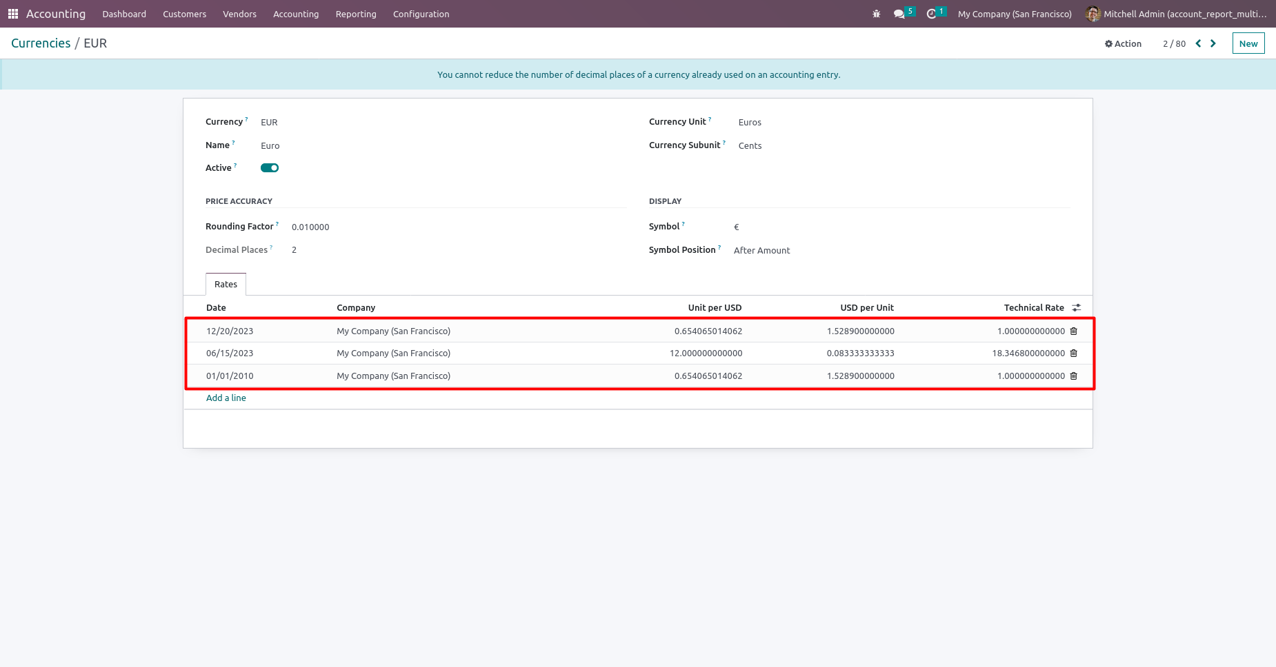 Account Financial Reports with multi Currency and Transaction Date