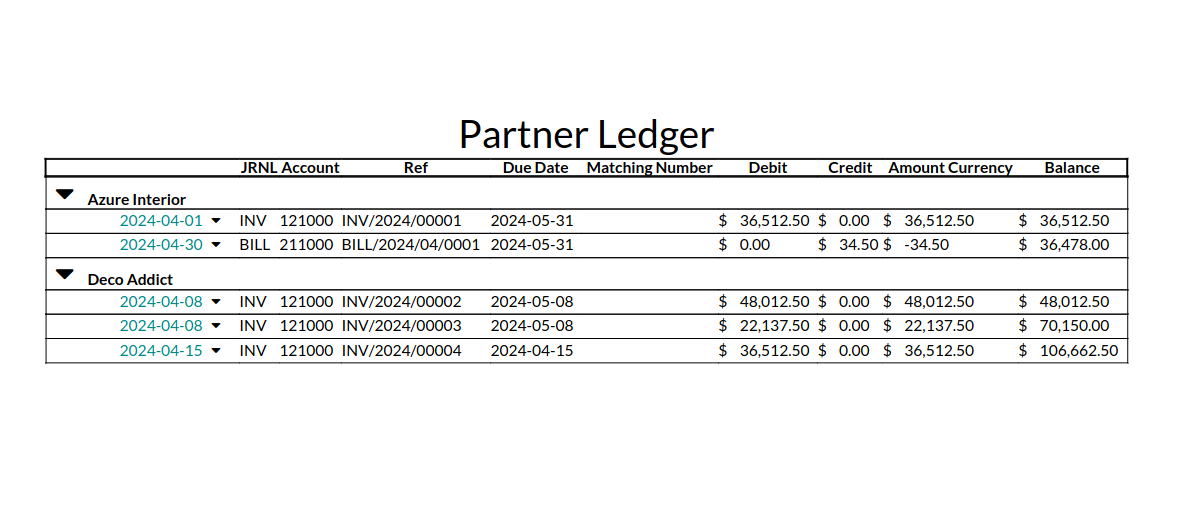 Account Financial Reports with multi Currency and Transaction Date