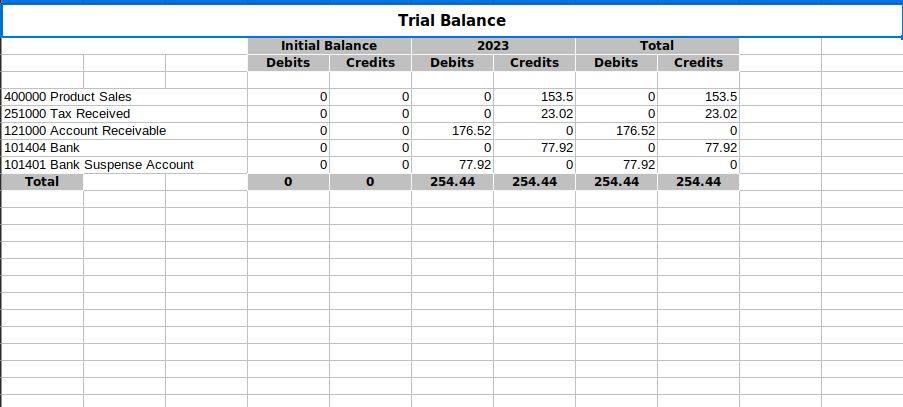 Account Financial Reports with multi Currency and Transaction Date