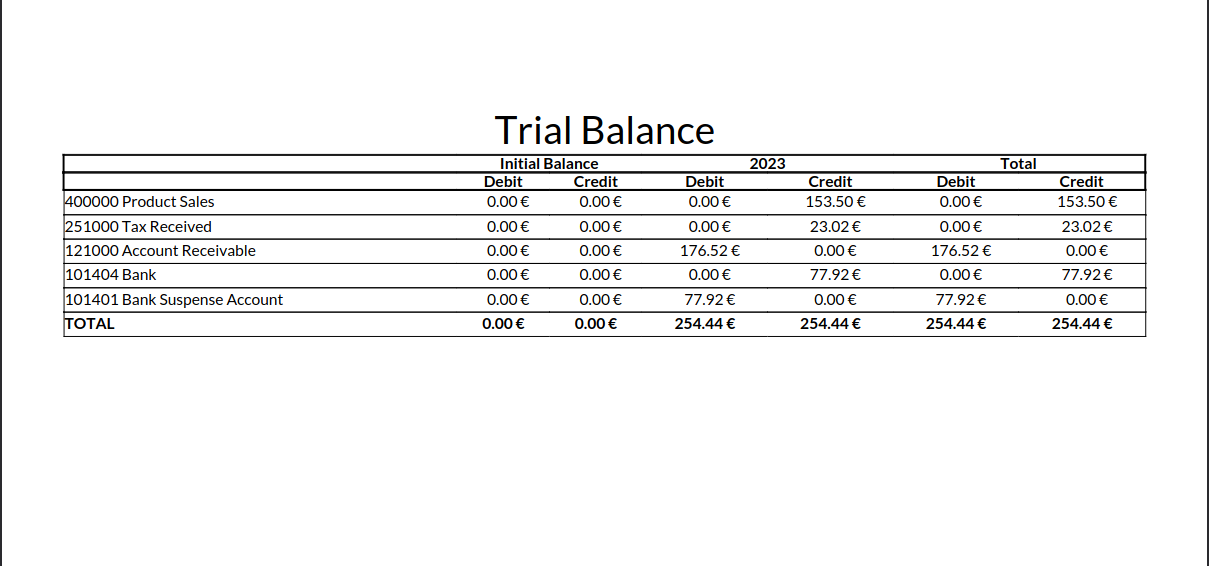 Account Financial Reports with multi Currency and Transaction Date