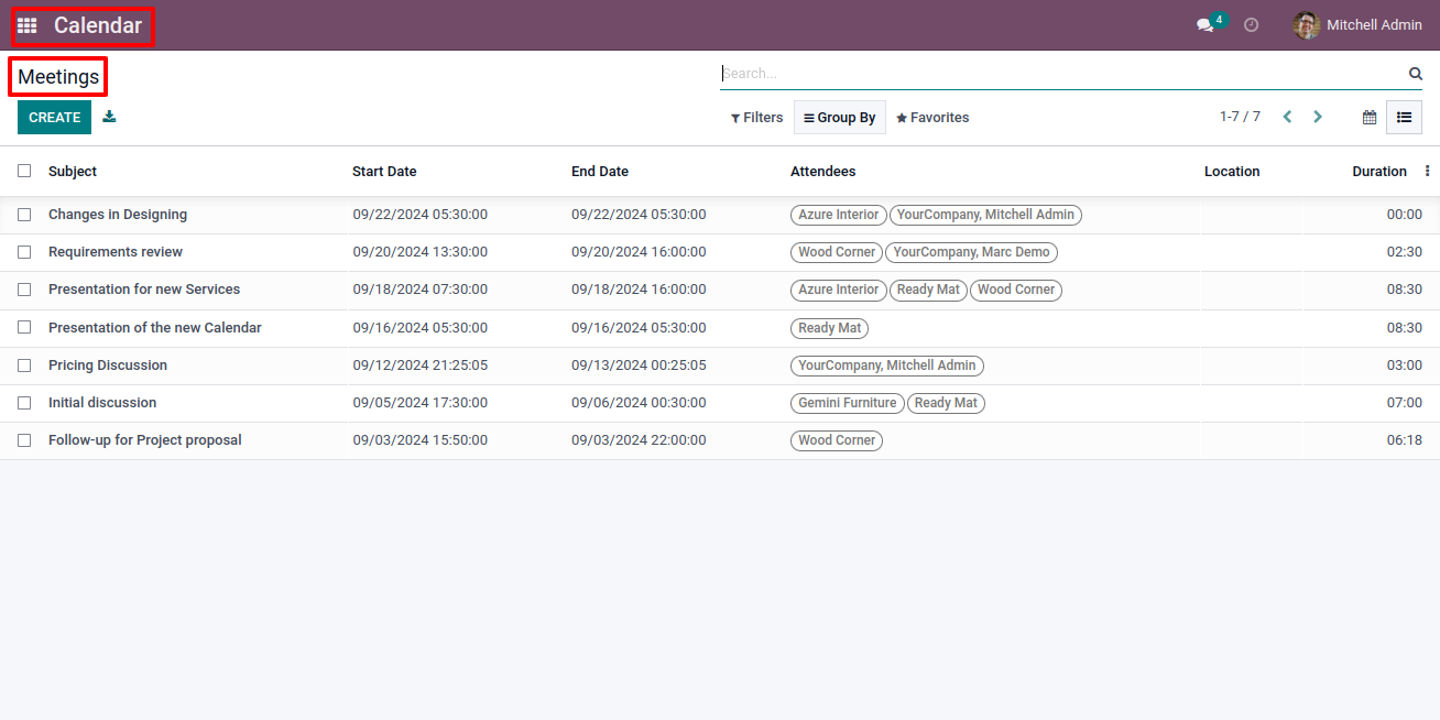 Meeting Minutes and Report