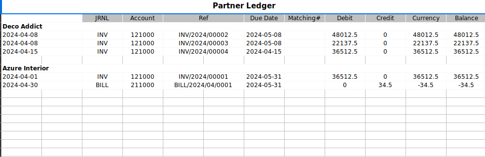 Account Financial Reports with multi Currency and Transaction Date