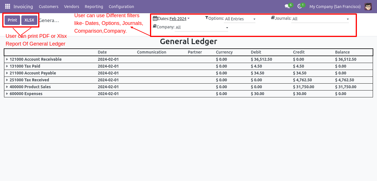 Accounting Financial Reports