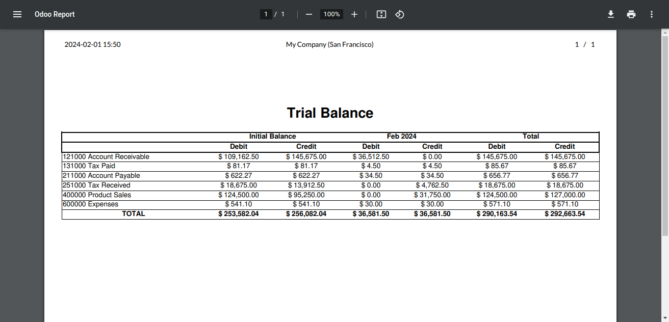 Accounting Financial Reports