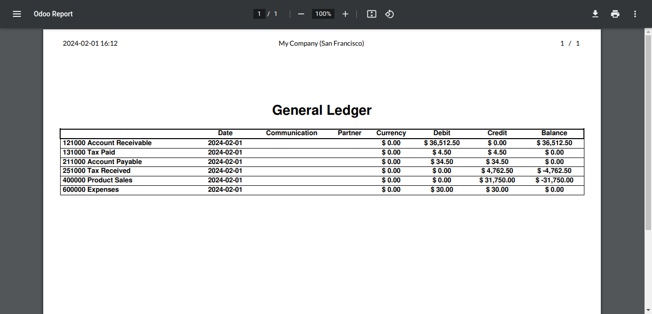 Accounting Financial Reports