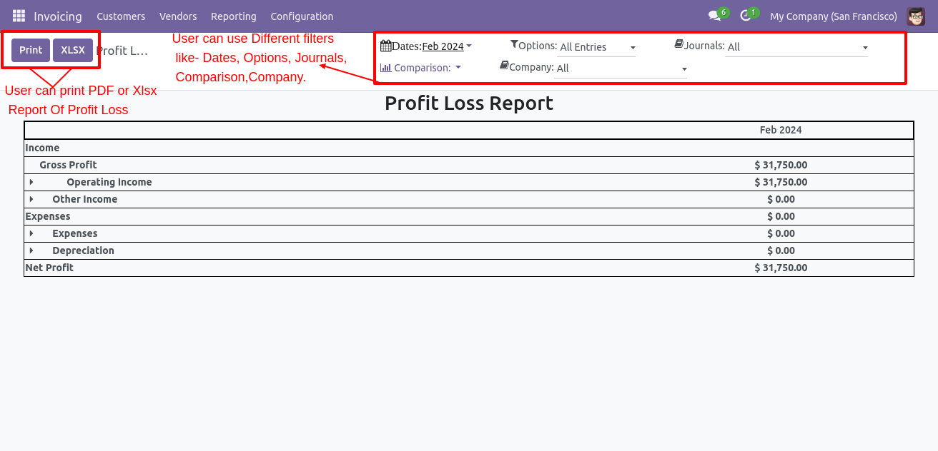 Accounting Financial Reports