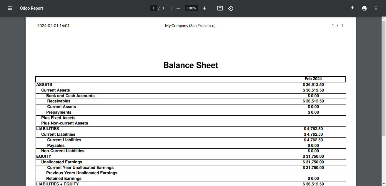 Accounting Financial Reports