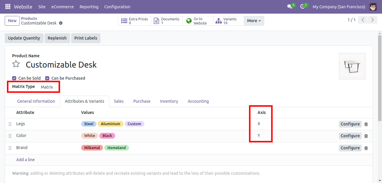 Website Sale Variants Matrix & Table View kanak