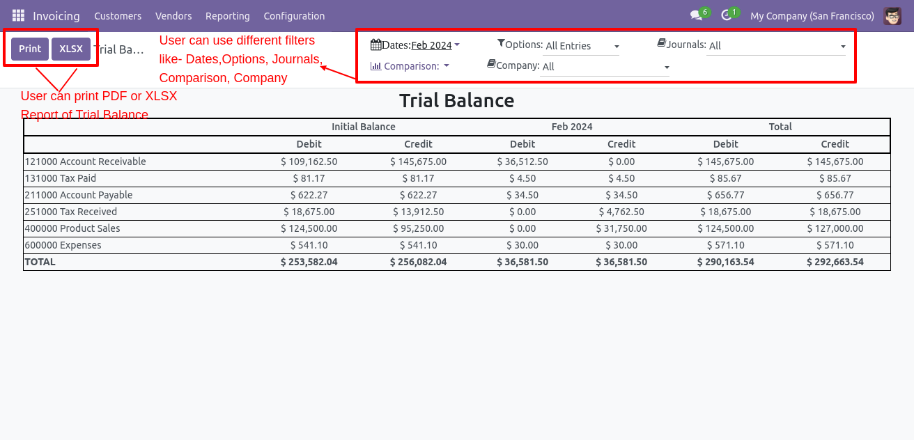 Accounting Financial Reports