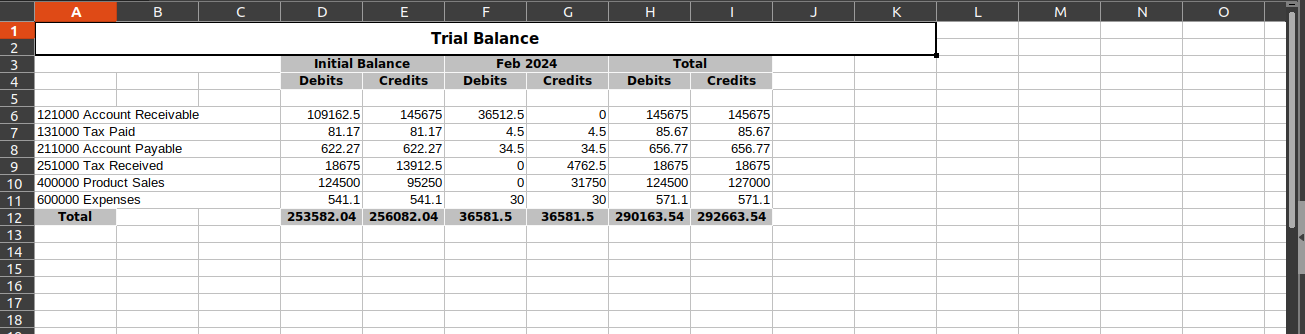 Accounting Financial Reports