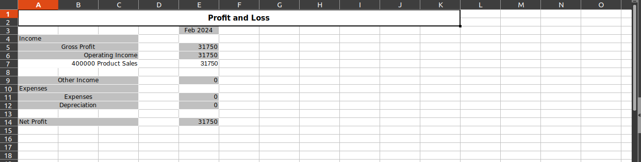 Accounting Financial Reports