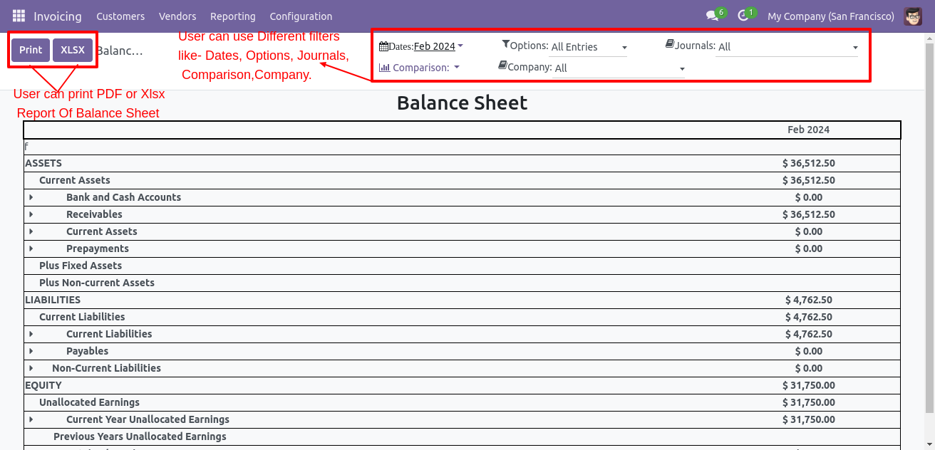 Accounting Financial Reports