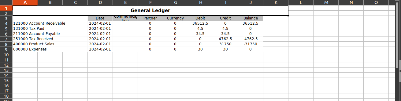 Accounting Financial Reports