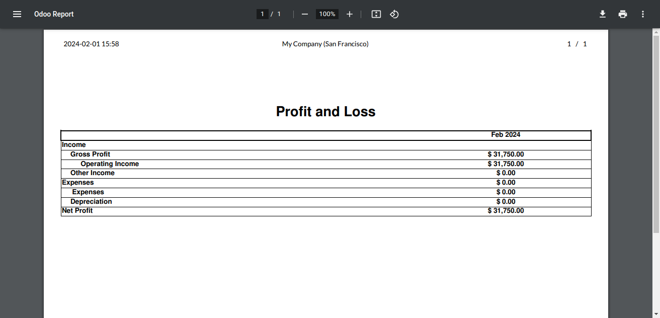 Accounting Financial Reports