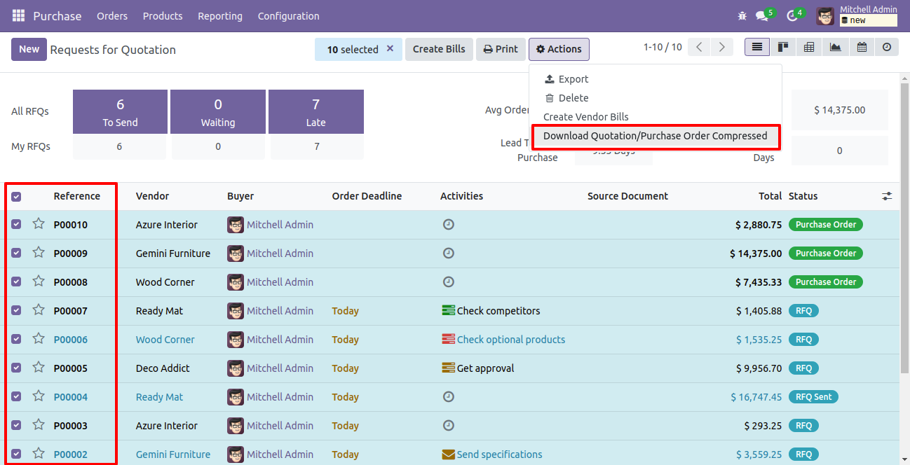 Compressed Purchase Reports