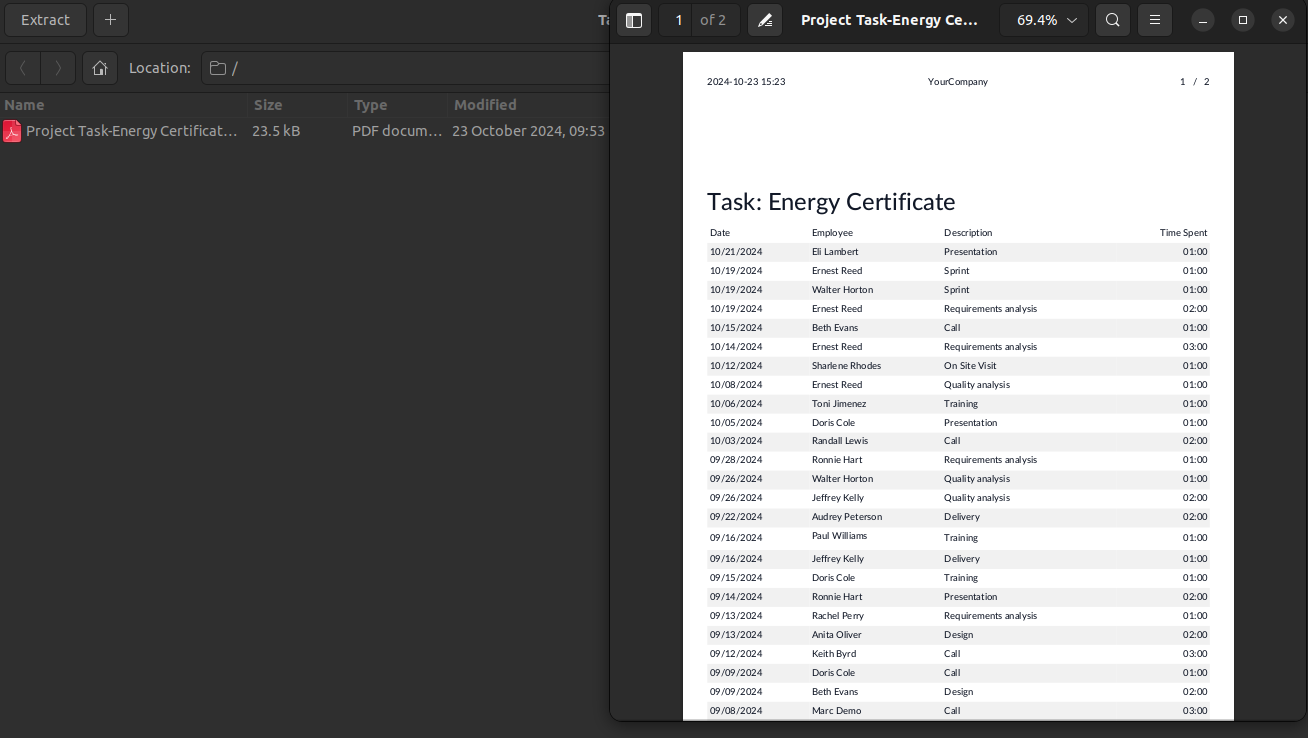 Compressed Task Reports