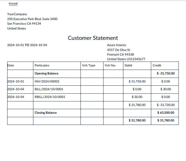 Customer Statement Report