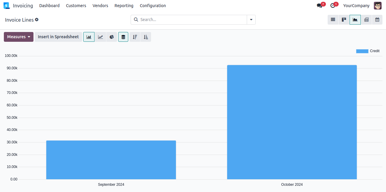 invoice line import