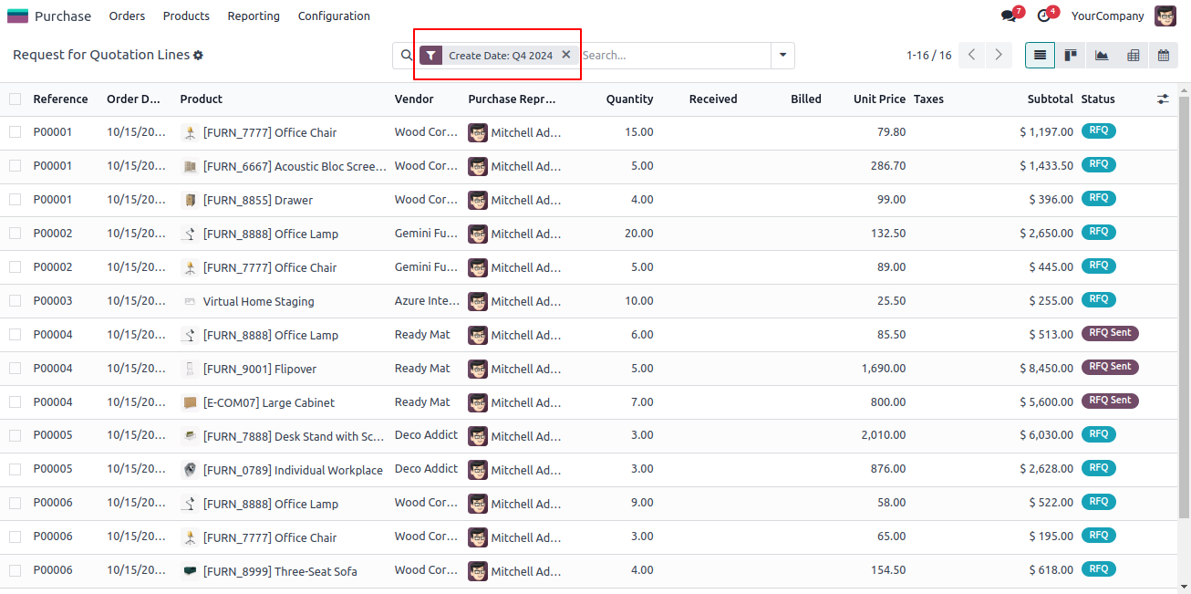 Purchase Order Lines Views