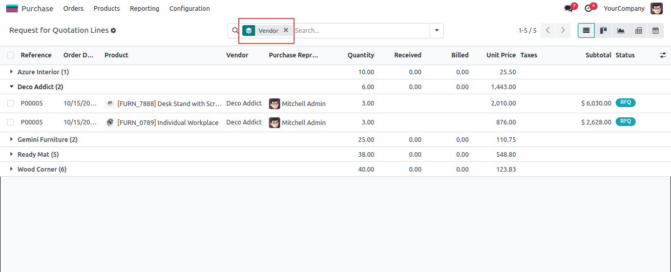 Purchase Order Lines Views