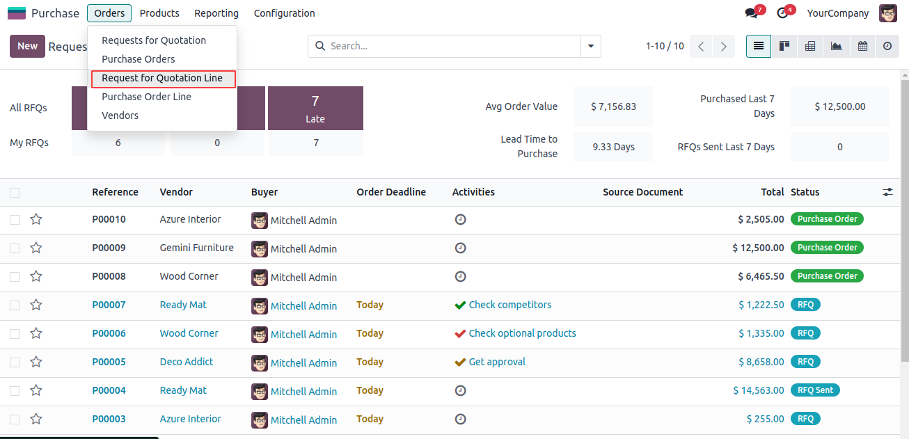 Purchase Order Lines Views