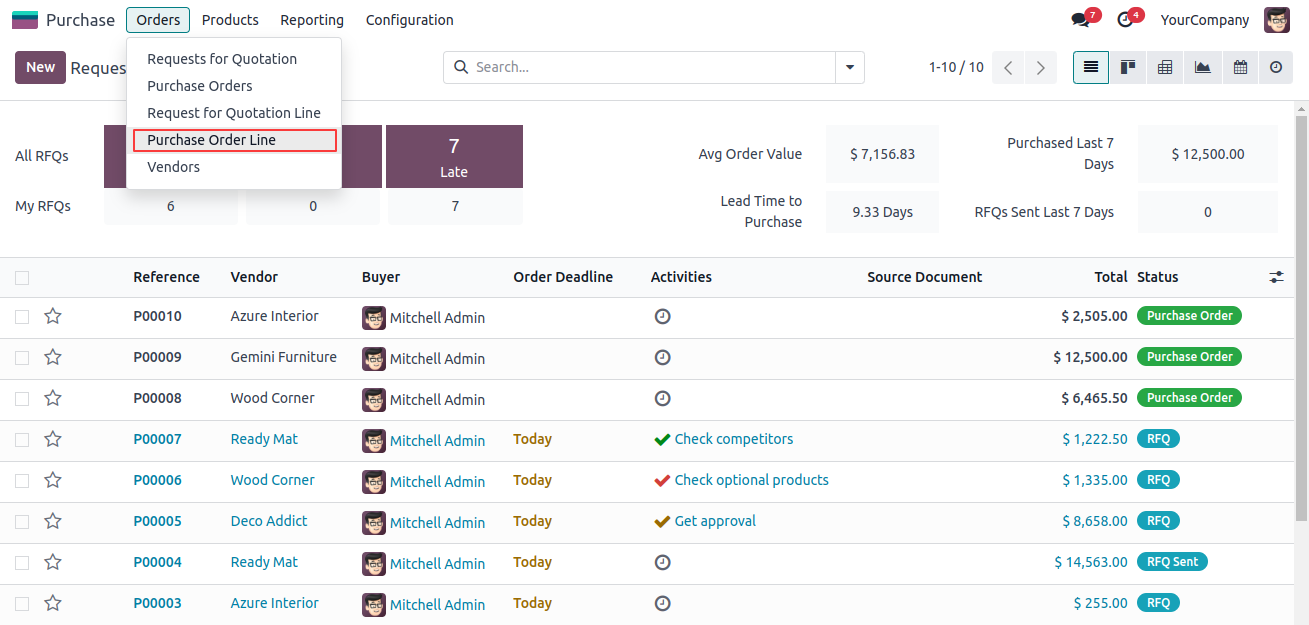 Purchase Order Lines Views