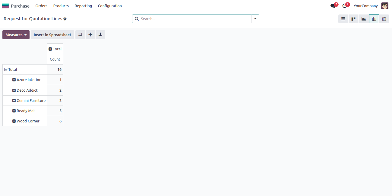 Purchase Order Lines Views