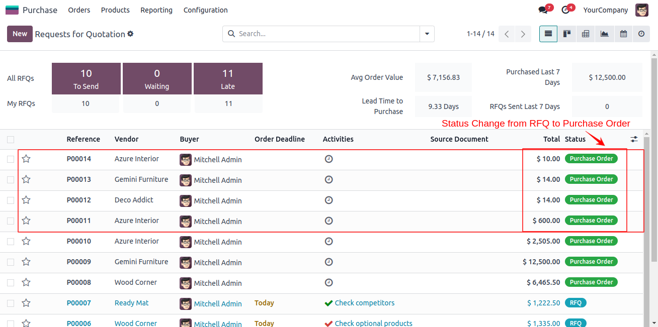 Purchase Quotation Multi Confirmation