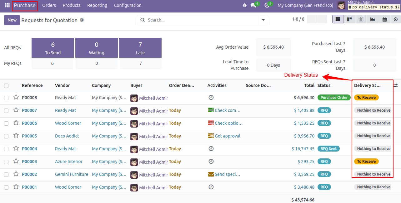 Delivery Status On Purchase Order