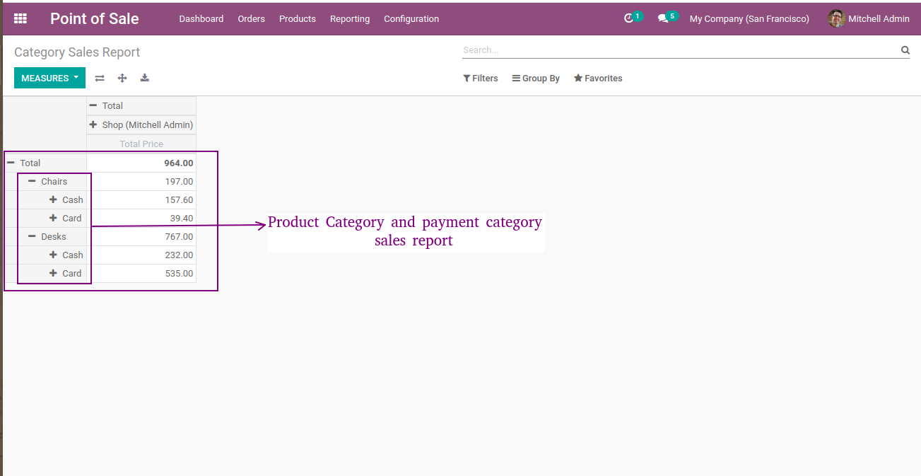 POS Category Sales Report - 
        POS report which shows sales product & payment category wise
        Point Of Sale | POS Category | Sales Report | POS Porducts | Payment Category Sales Report | Paymment Category Pivot Report
    