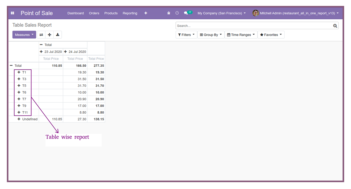 POS Table Sales Report - This module Provides the Features to get the Tablewise report in POS. In this report, we specifies details like Table number, Date, Price,customer name, Invoice details, Product name, etc. This module helps to keep track of the POS Table Sales Details.| Point Of Sale  | POS | POS Table Sales Reports | POS Reports | Table wise Sales Reports | Hourly Reports | Invoice Based Reports | Journal Based Reports | Order Of Per Session | Product | Product Category | Product Quantity | Session Based Reports |  Automatic Report Generator |