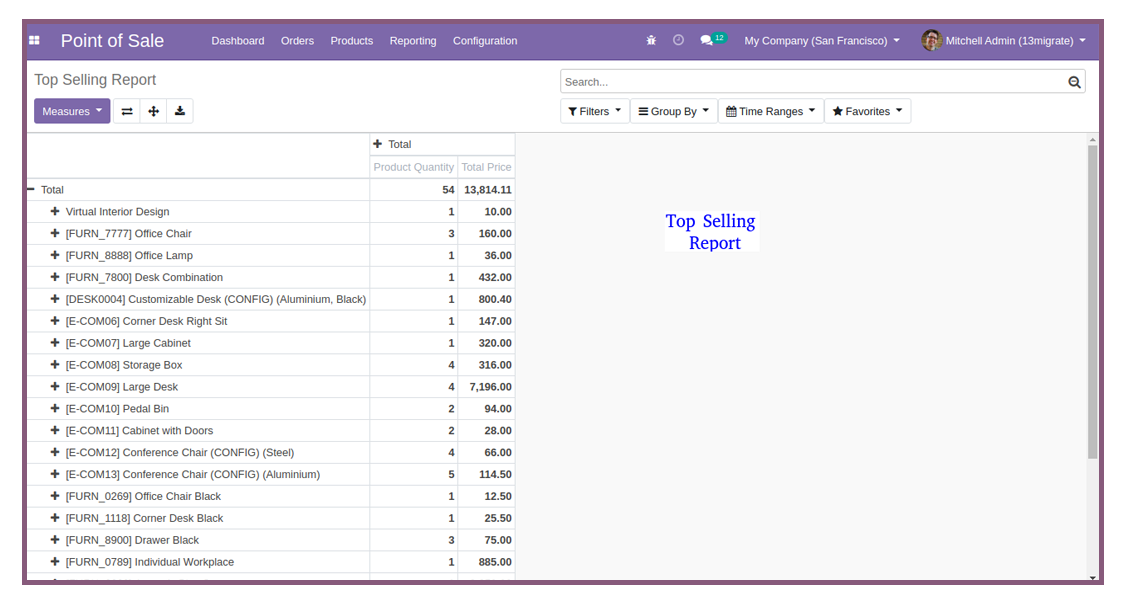 POS Top Selling Report - This module allow to show Report of Top selling orders in POS, If users takes 5 products, then the last product that they have purchased will be the first show in the report or this report based on LIFO method.