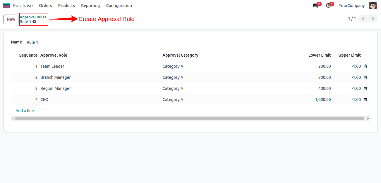 Purchase Approval Rules