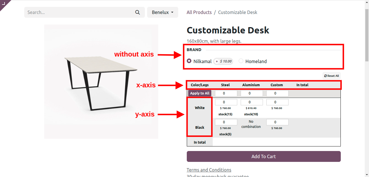 Website Sale Variants Matrix & Table View kanak