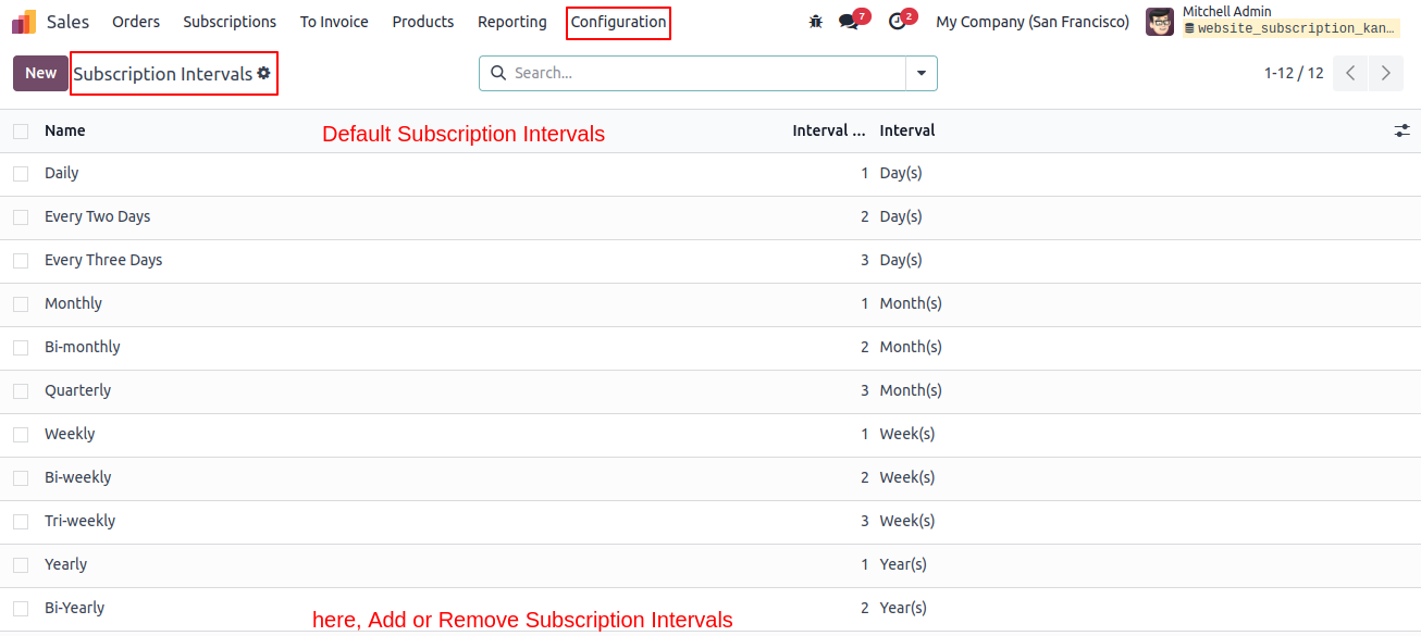 Website Product Subscription Management