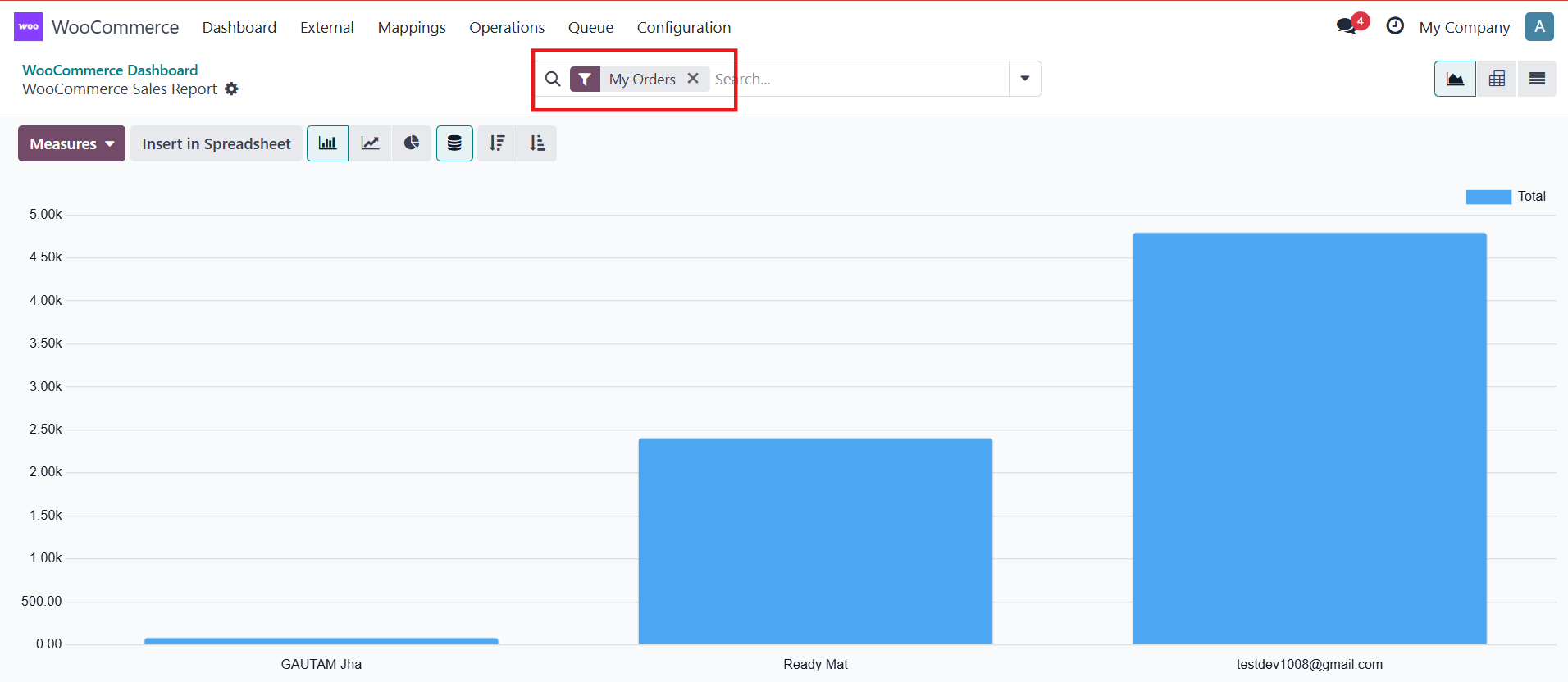 WooCommerce Status Mapping