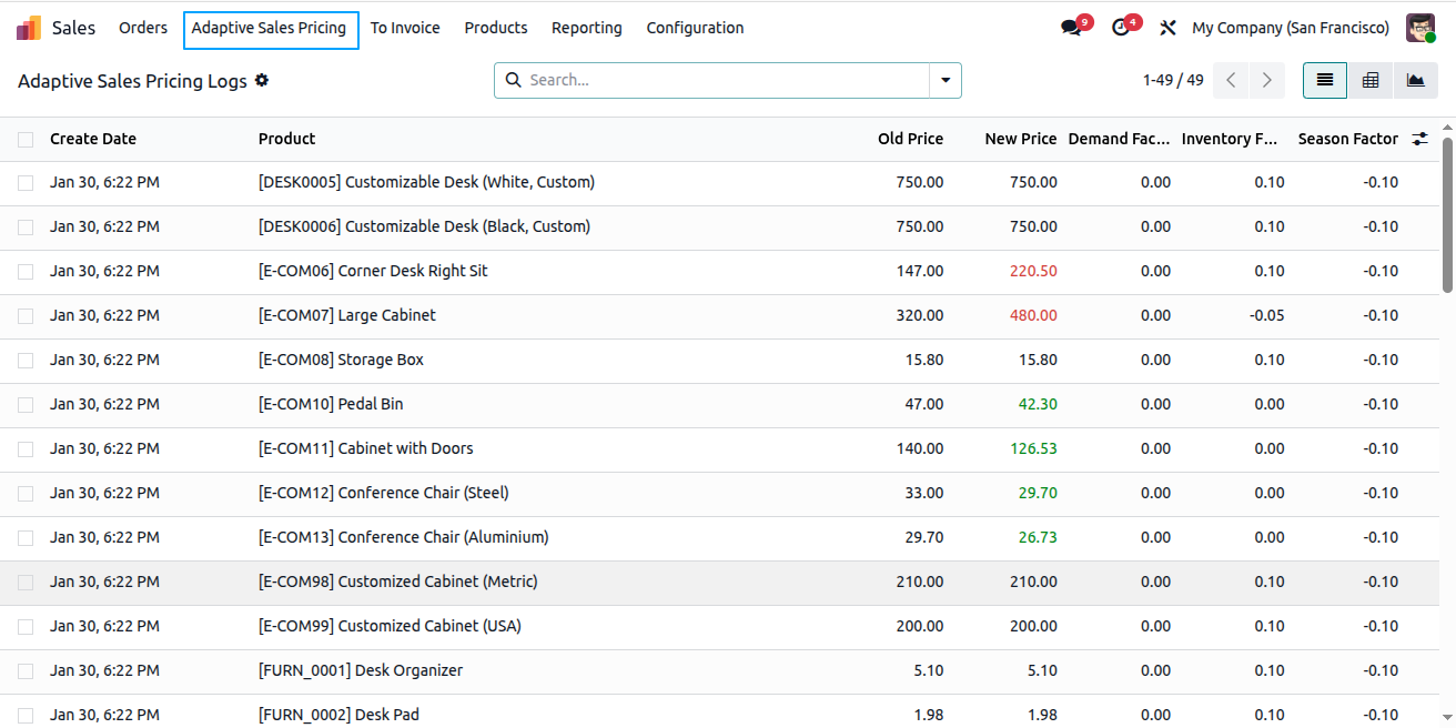 Adaptive Sales Pricing