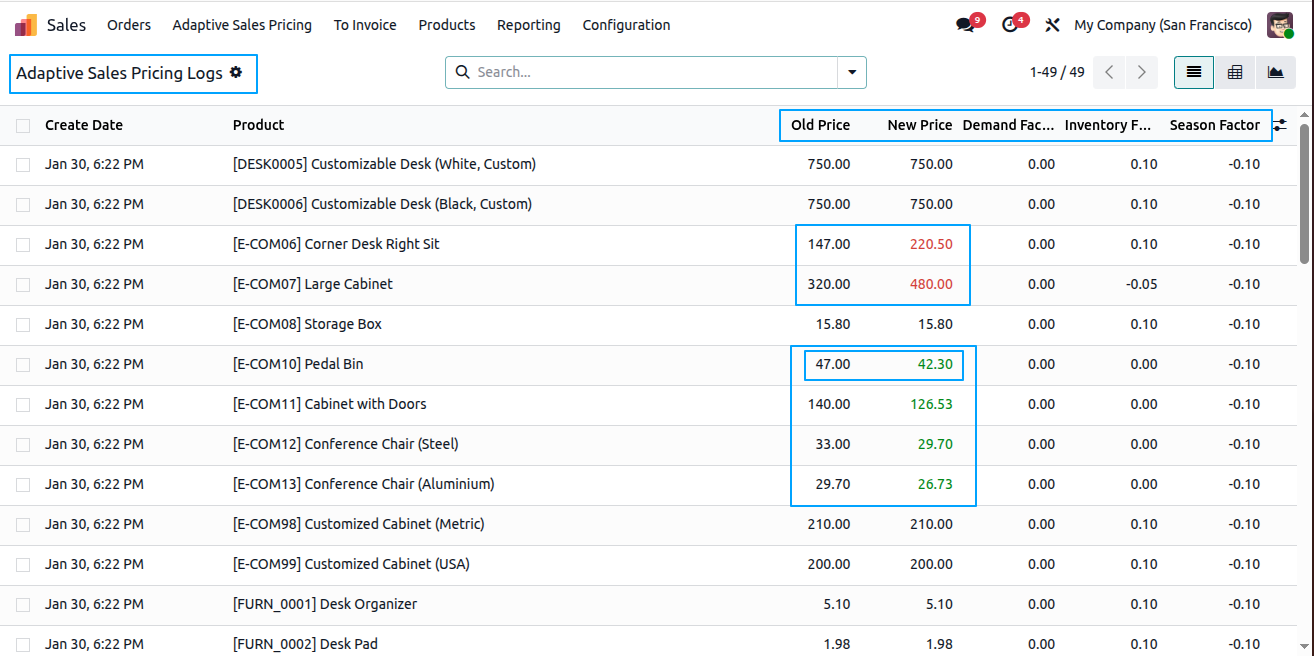 Adaptive Sales Pricing