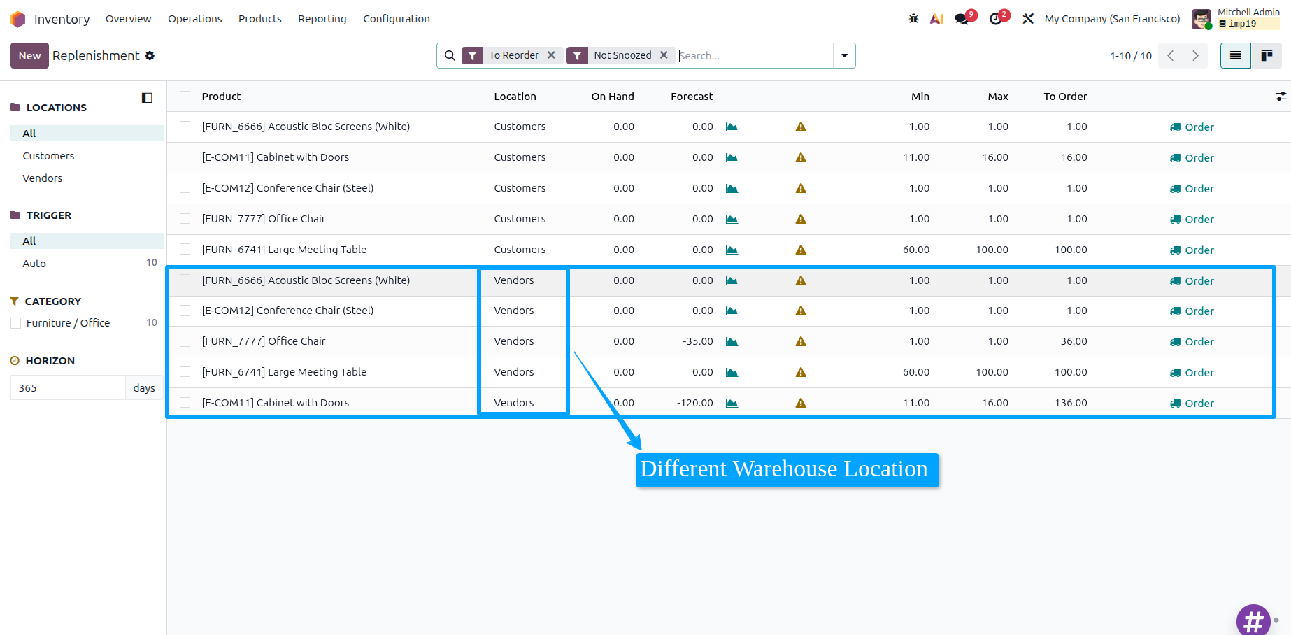 New Imported Data in Reordering Rule Menu
