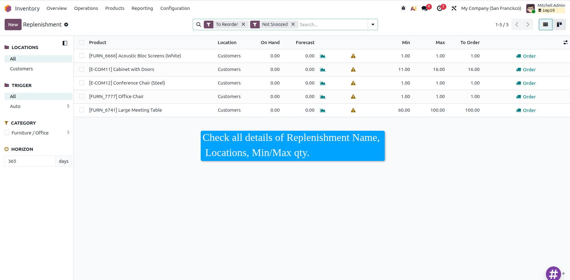 Imported Products in Reordering Rules