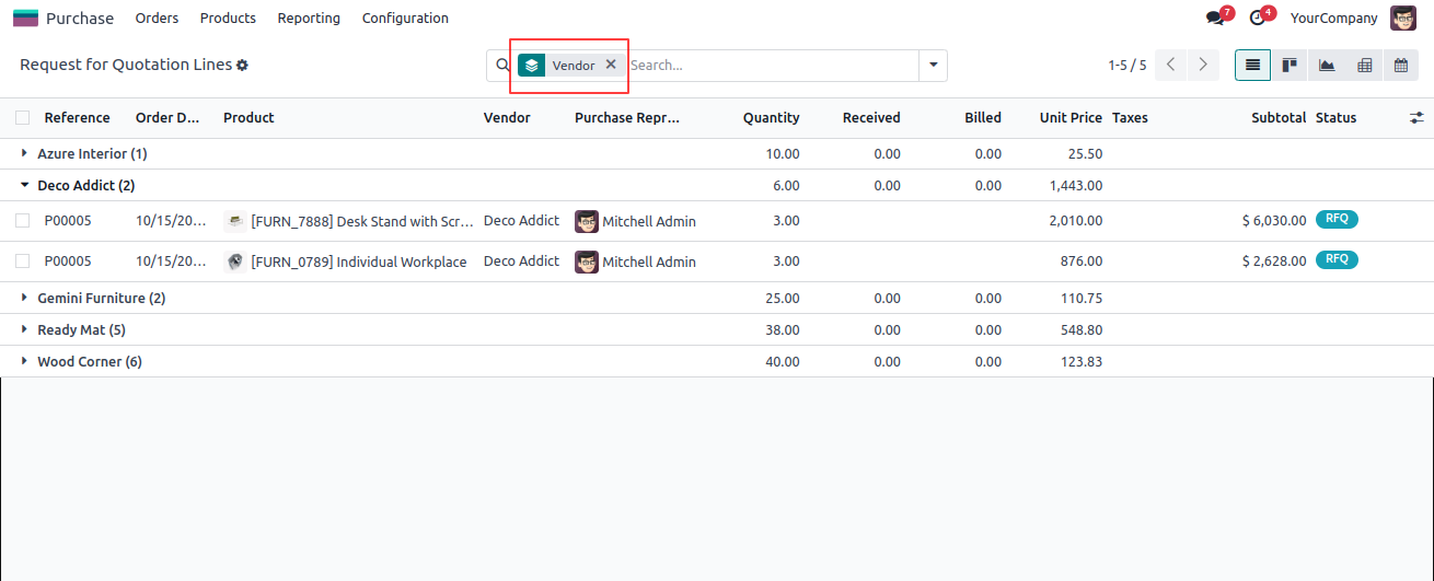 Group by on Quotation / Sale Order lines