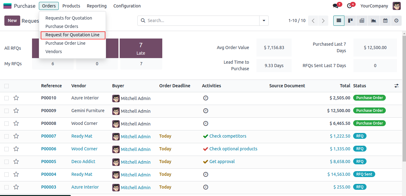 Quotation / Sale Order Lines List View
