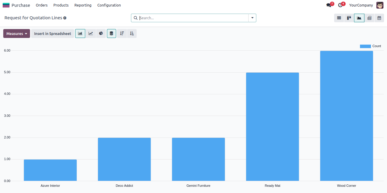 Graph Views