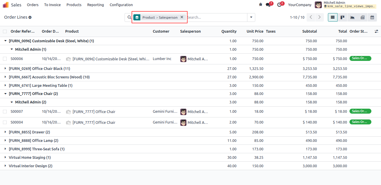 Group by on Quotation / Sale Order lines