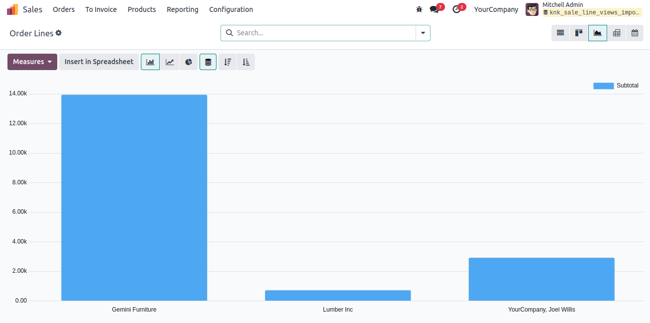 Graph Views