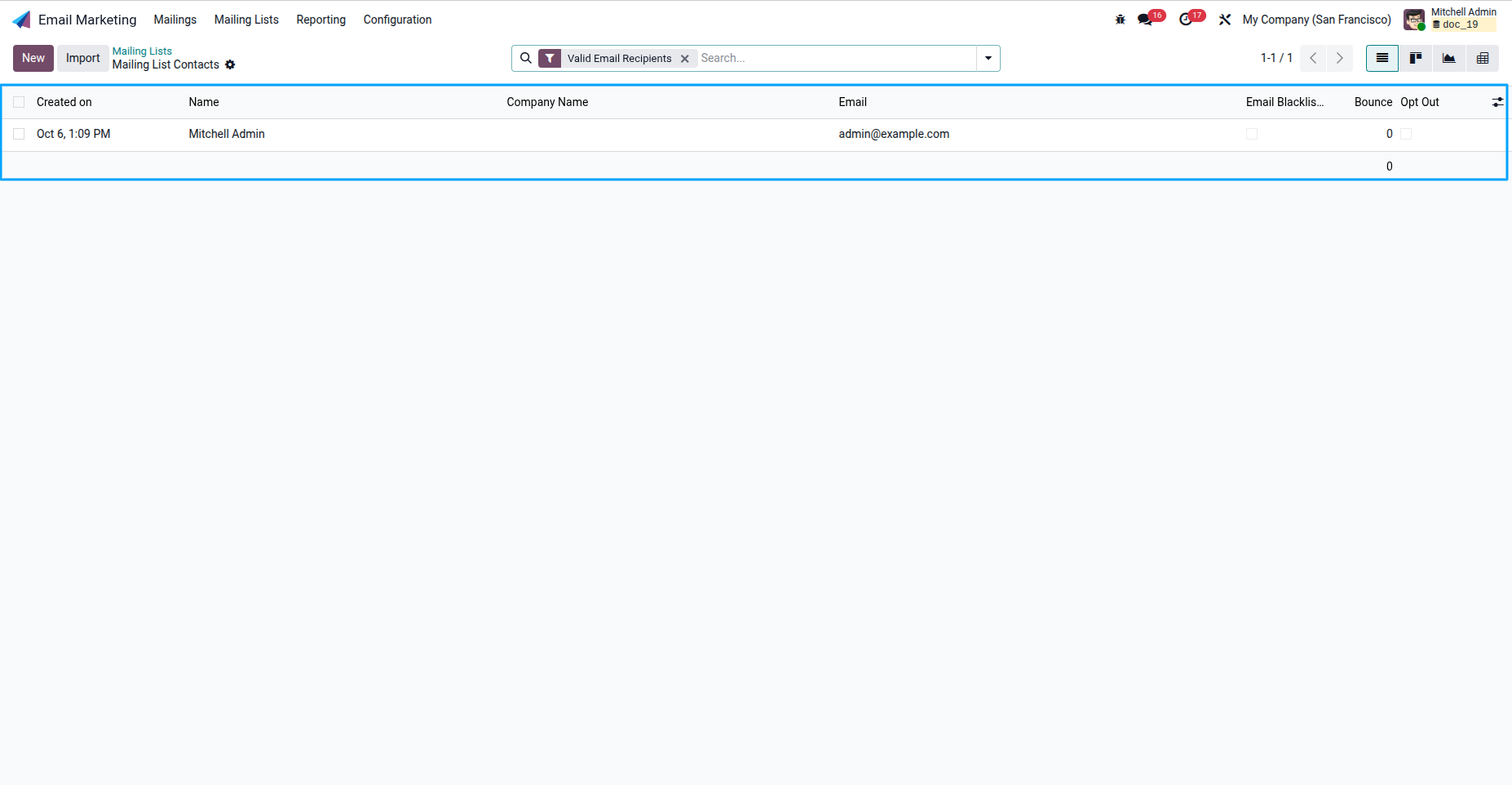 Mailing List Contacts Updated