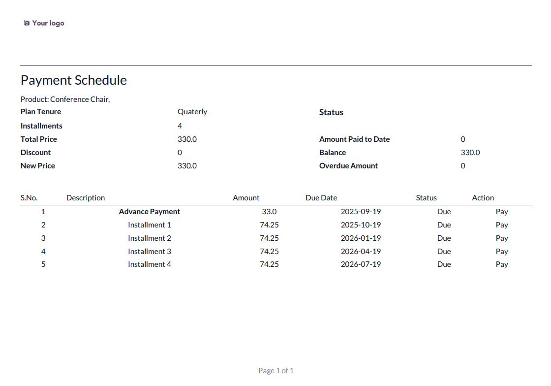 Sale Order Report