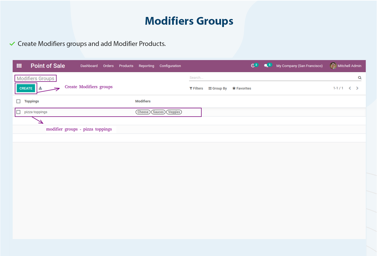 POS Pizza Modifiers - This Module is a useful odoo addons for customizing your POS Restaurant sales for Pizza and other foods. | Pizza Modifiers | Custmize Pizza | Product Modifiers | PoS Pizza