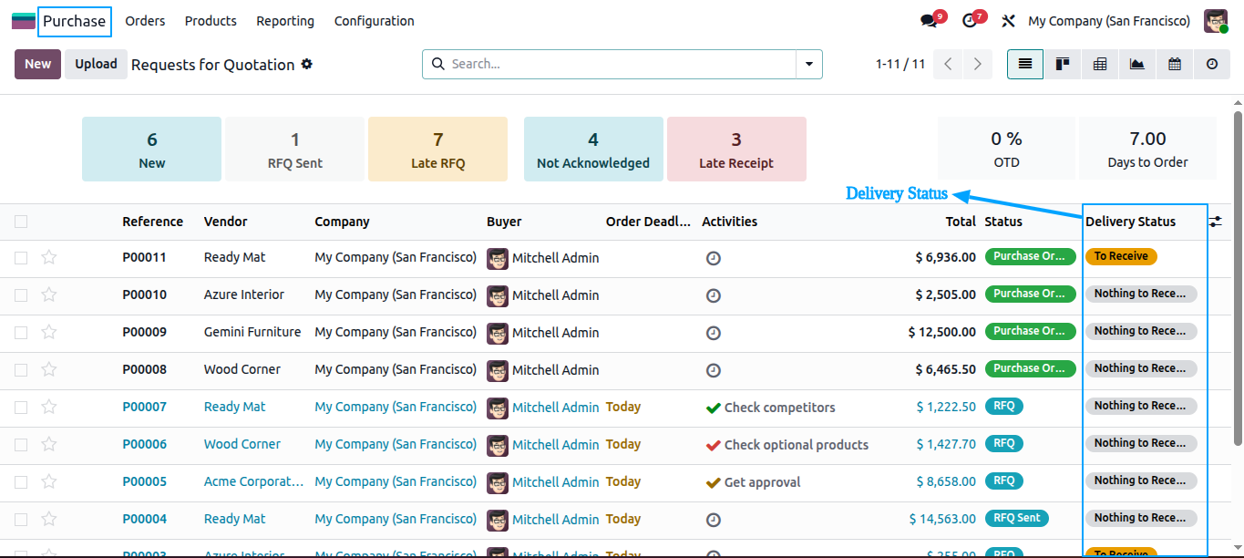 Delivery Status On Purchase Order