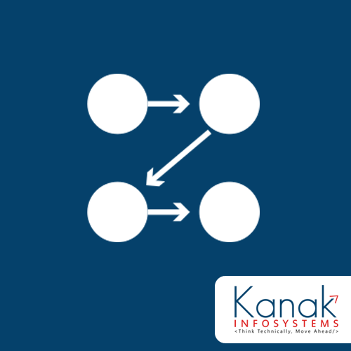 POS Product Sequence